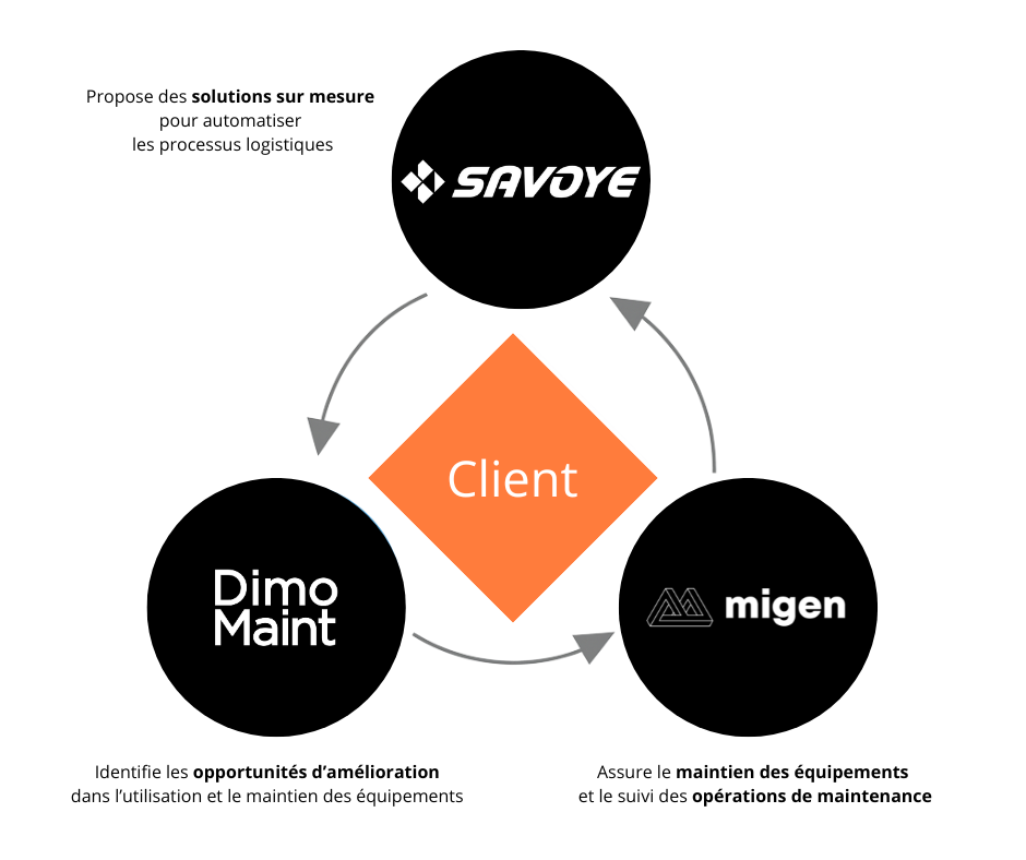 Alliance Savoye x Migen x DimoMaint